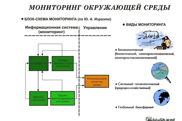Onion сайт кракен