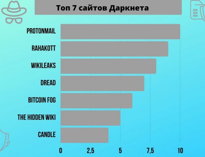 Кракен продажа наркотиков
